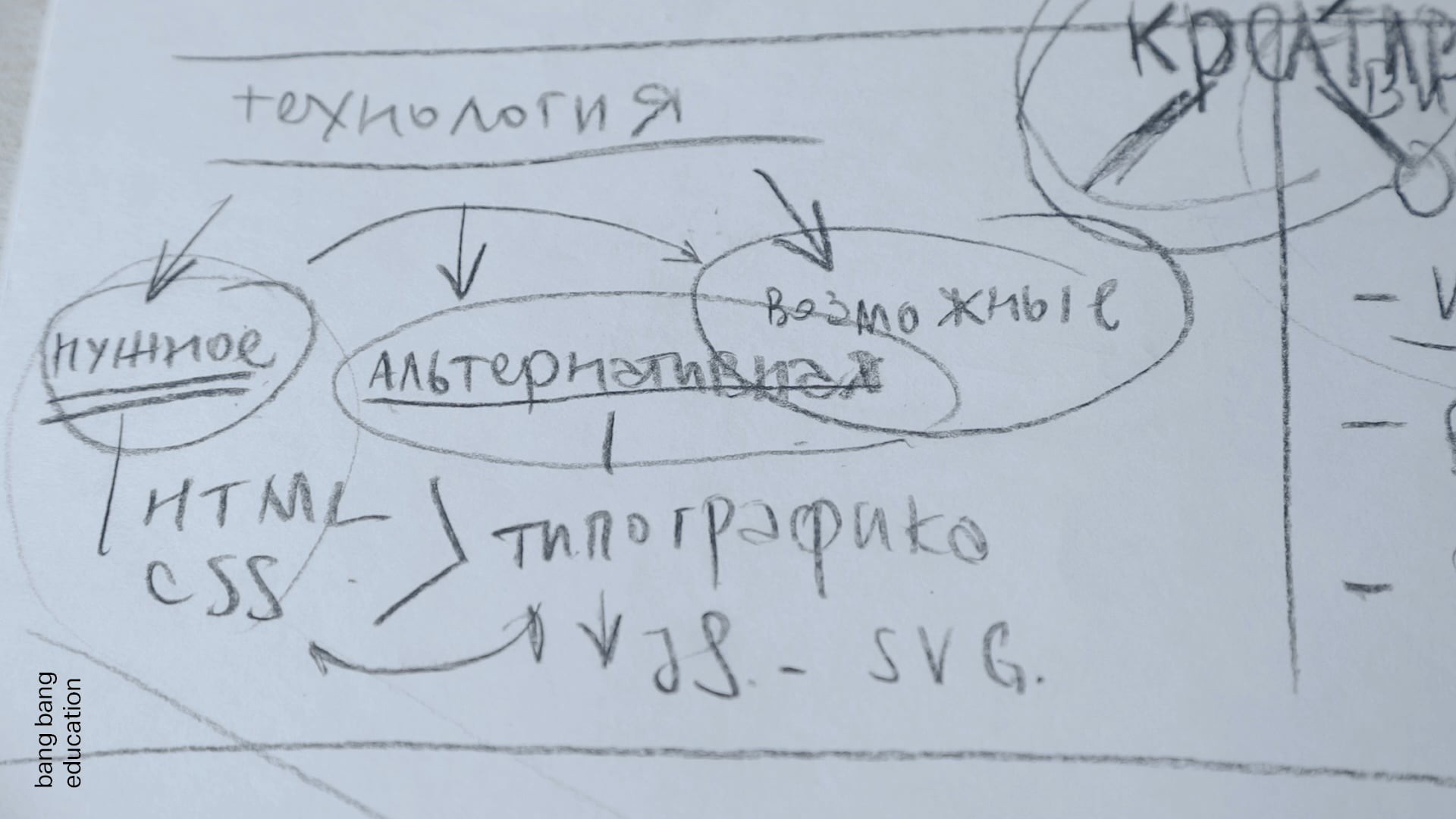 Компетенции, которые помогают на рынке. Потенциальные возможности.