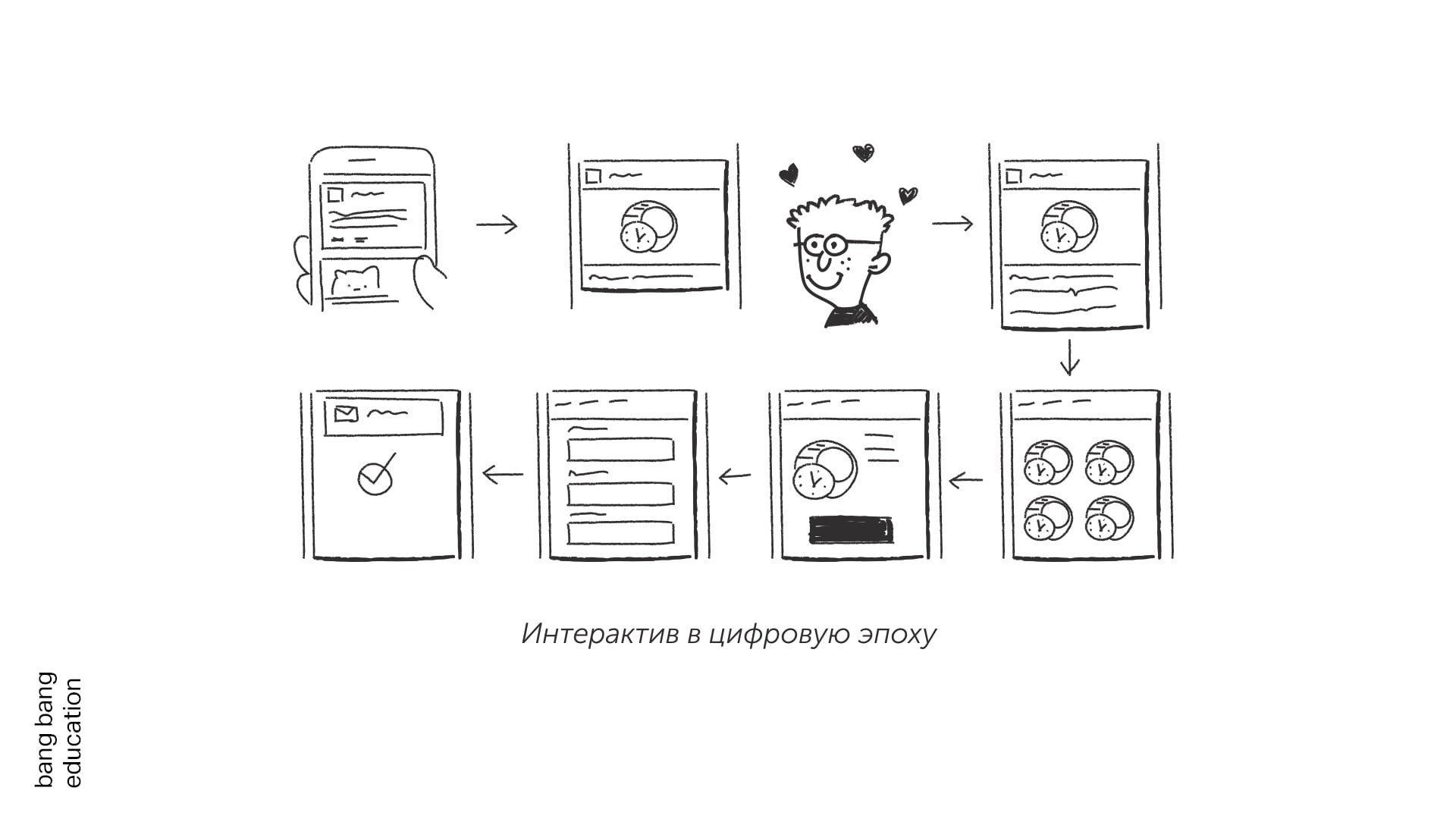 Юзер флоу и вайрфрейм