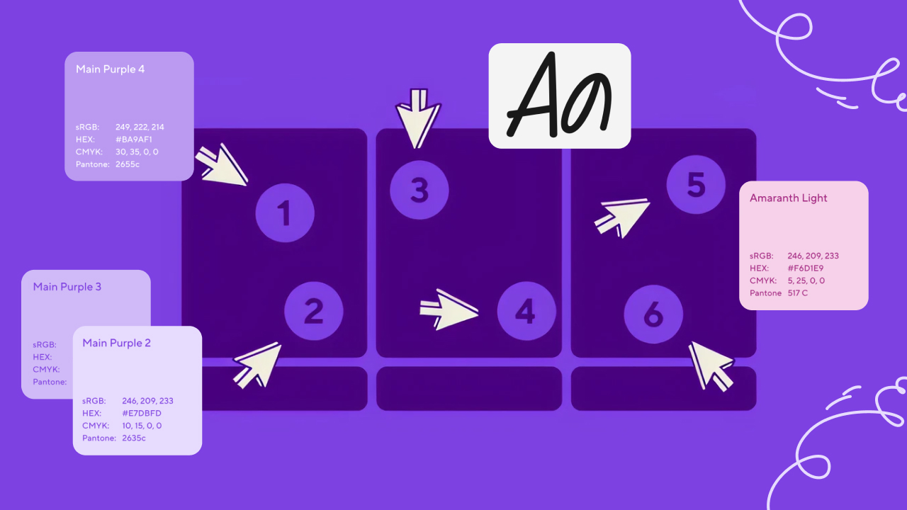 Как сделать единый бренд цифрового продукта во всех точках контакта