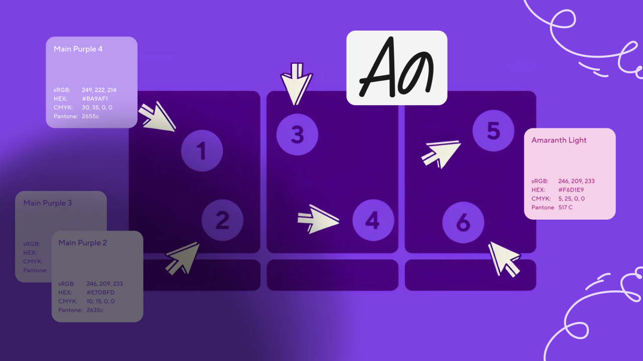 Как сделать единый бренд цифрового продукта