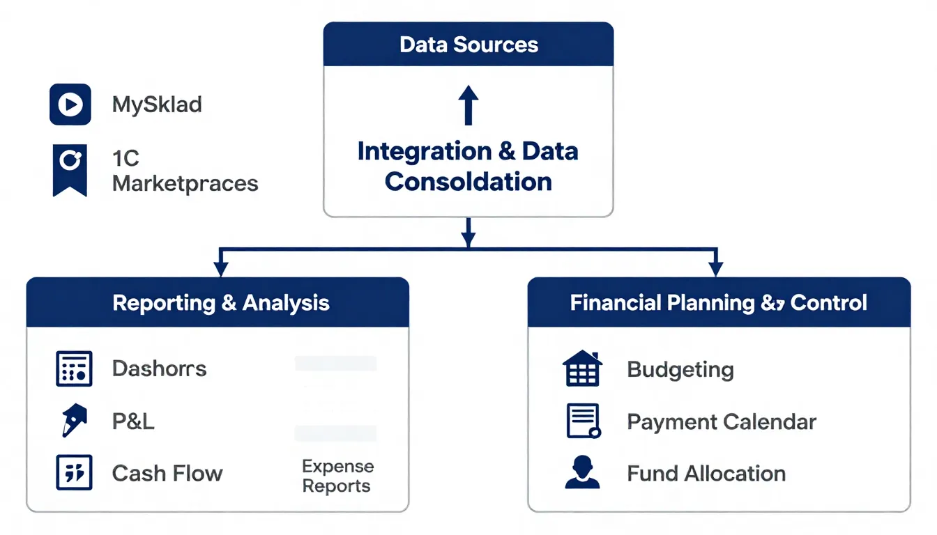 A detailed flowchart illustrating the proposed management ac...