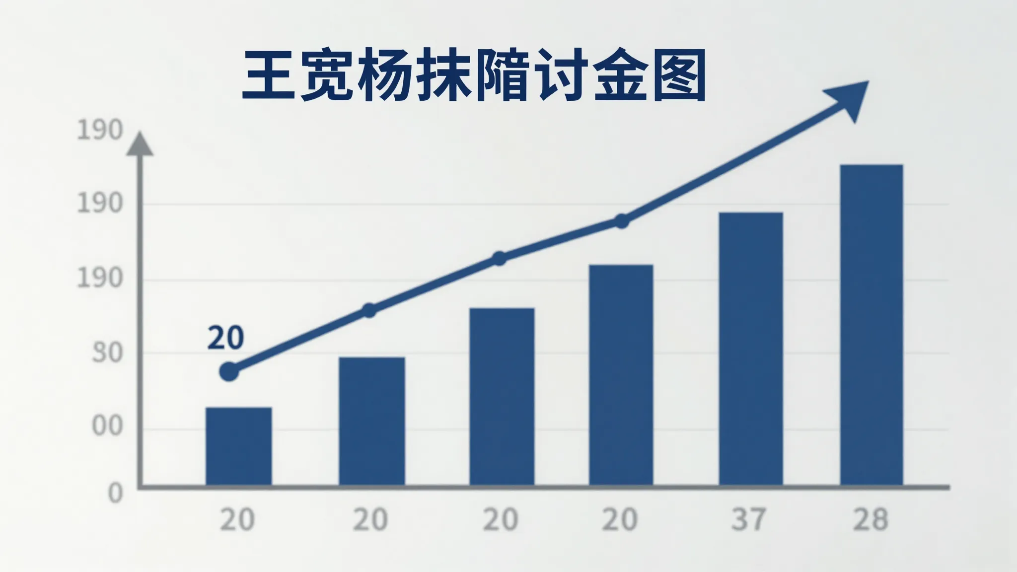 A professional business infographic showing a bar chart with...