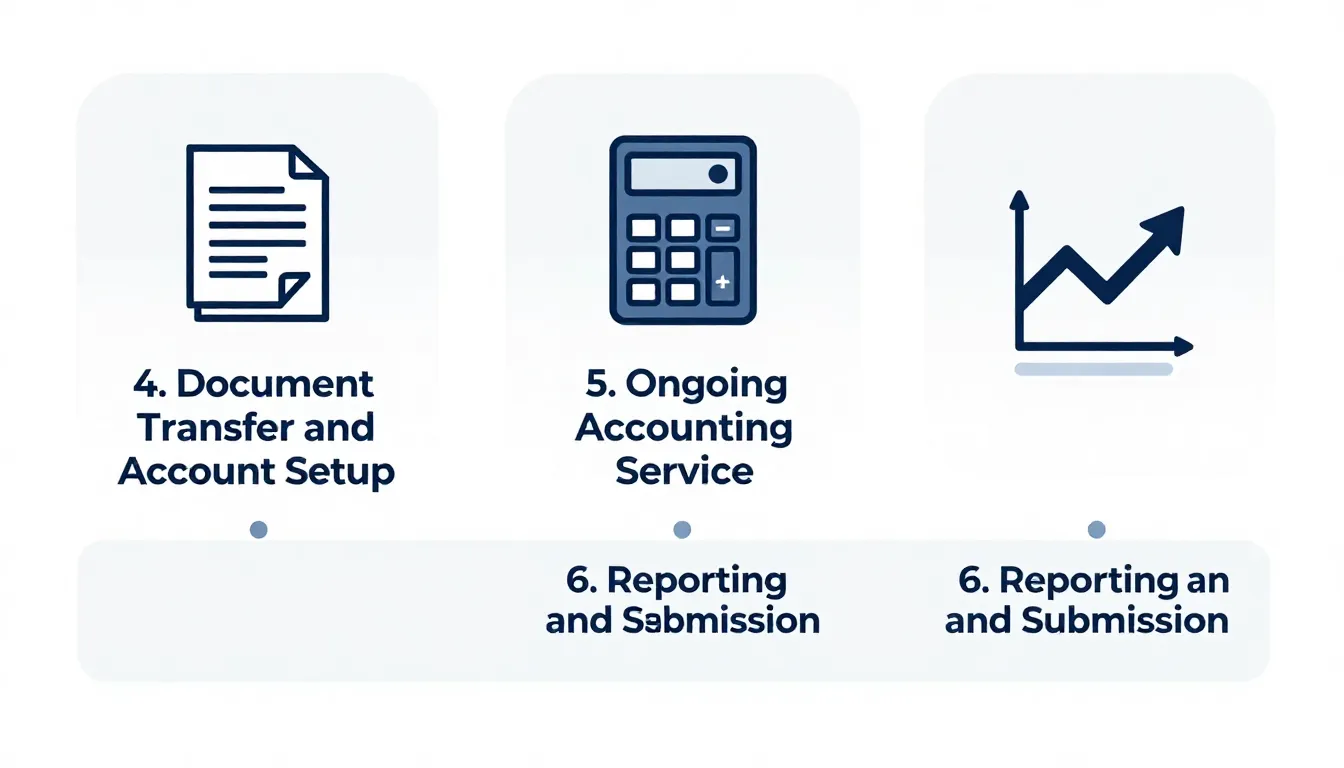 A visual representation of the middle three steps of an outs...