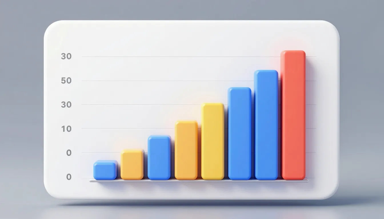 A professional 3D bar chart showing business performance met...