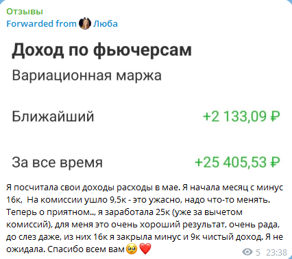 Результат трейдера
