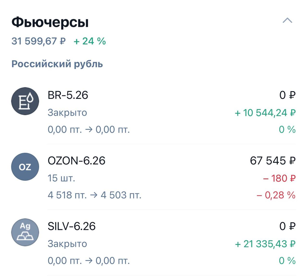 Портфель фьючерсов