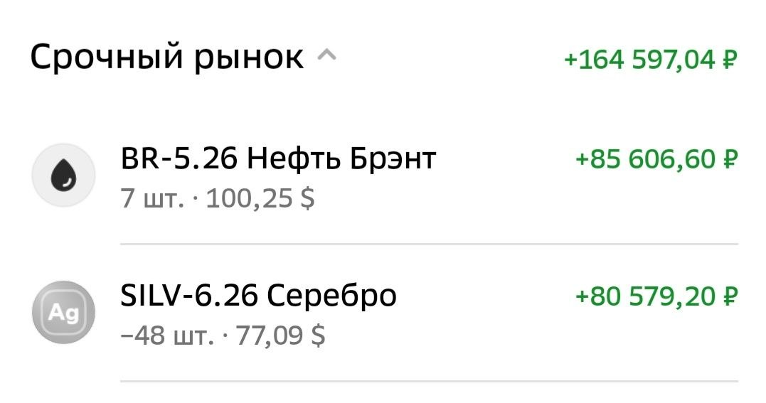 Срочный рынок
