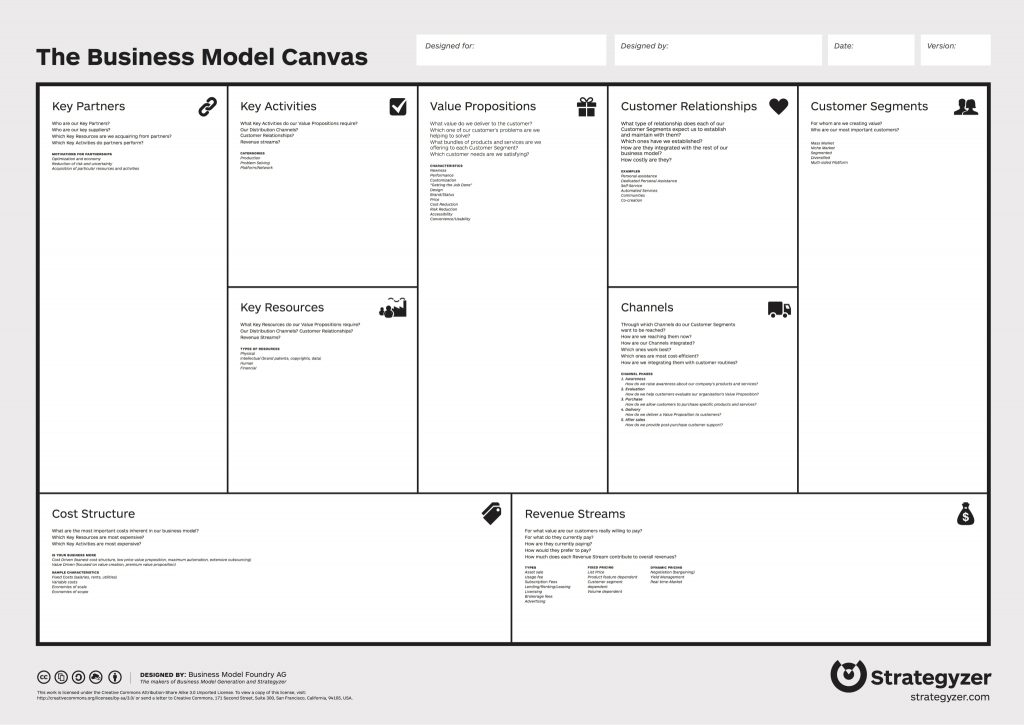 wp_7ddac22d8a_business-model-canvas-1024x725.jpg
