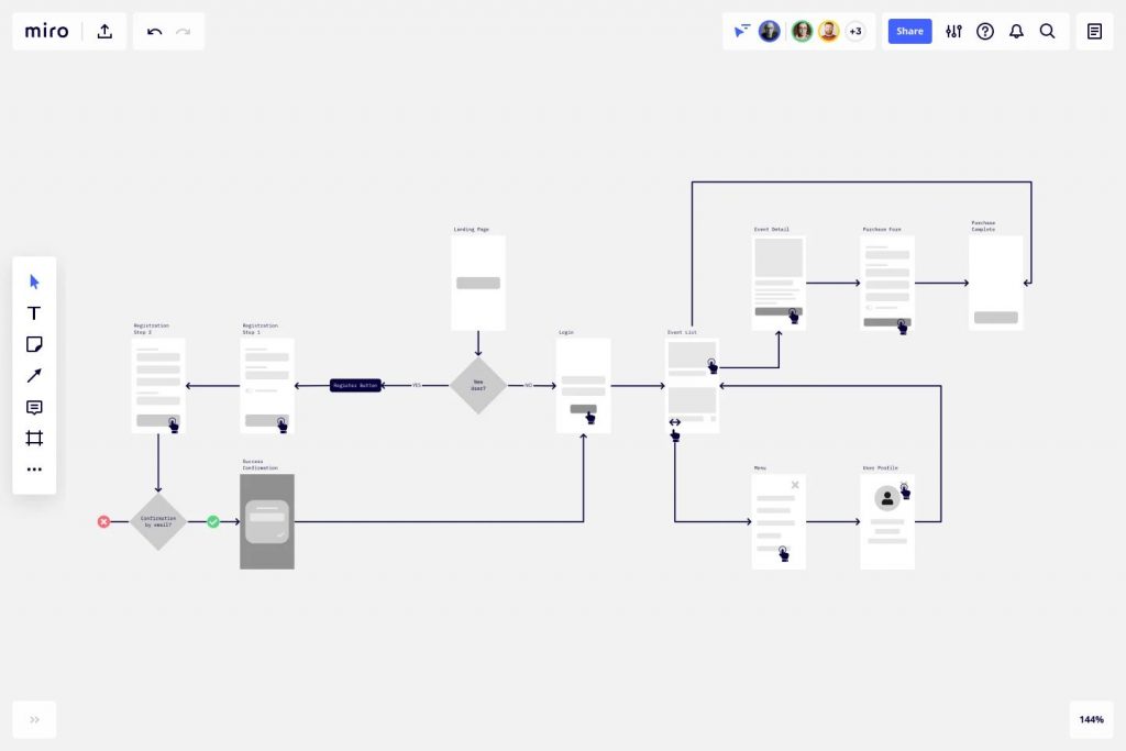 wp_a4015d988b_user-flow-web_result-1024x683.jpg