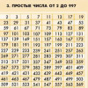 Пользователь