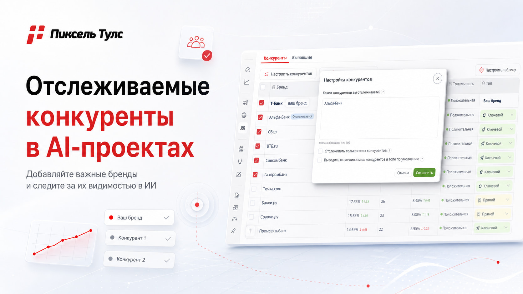 настроить конкурентов