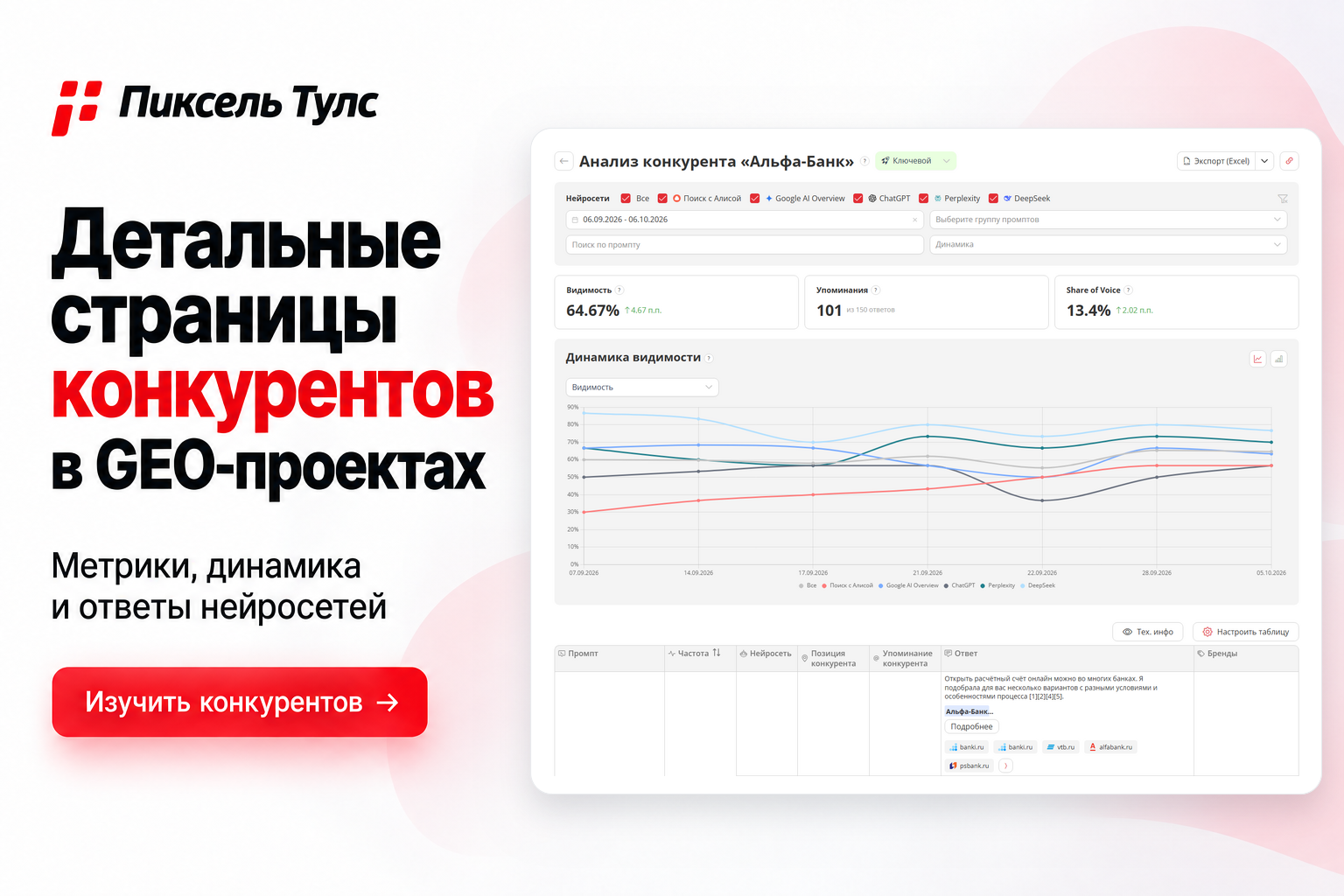 Добавили детальные страницы конкурентов в GEO-проекты