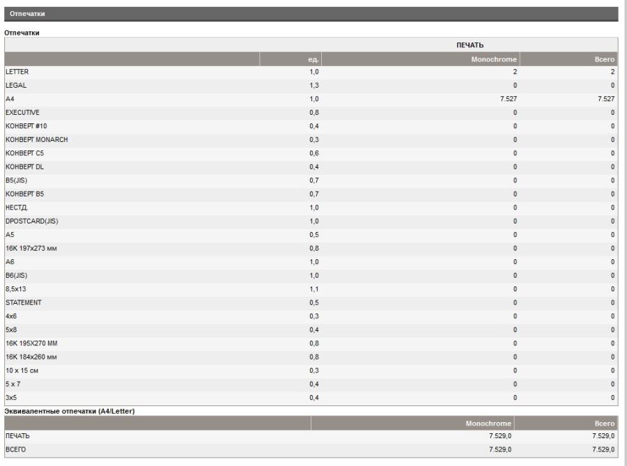 133-001-004 Принтер HP LaserJet P3015dn #20