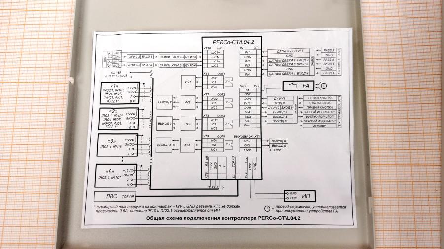 218-084-001 Охранная система PERCo CT/L04.2 #5