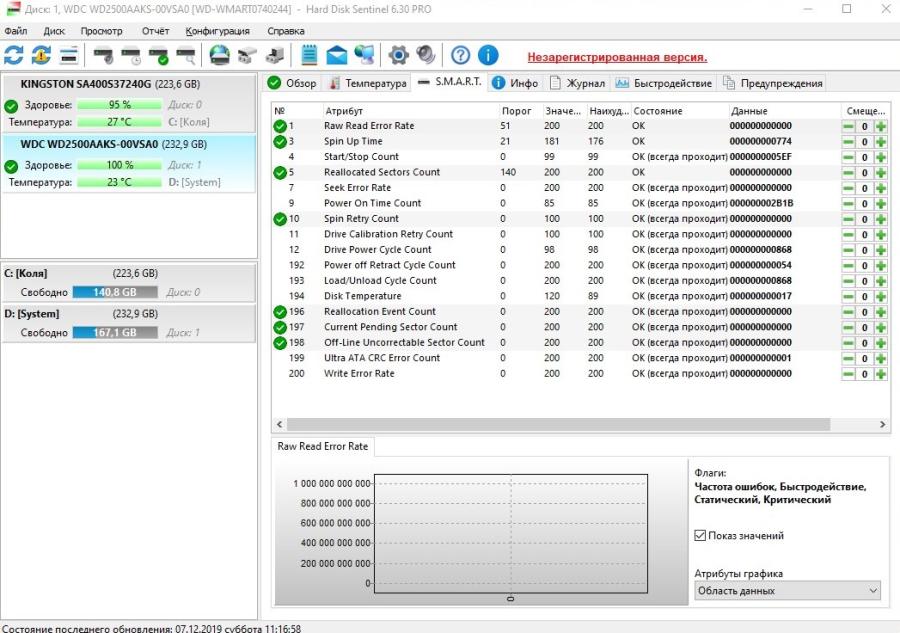 220-032-001 HDD 3.5" SATA Western Digital WD2500AAKS #6