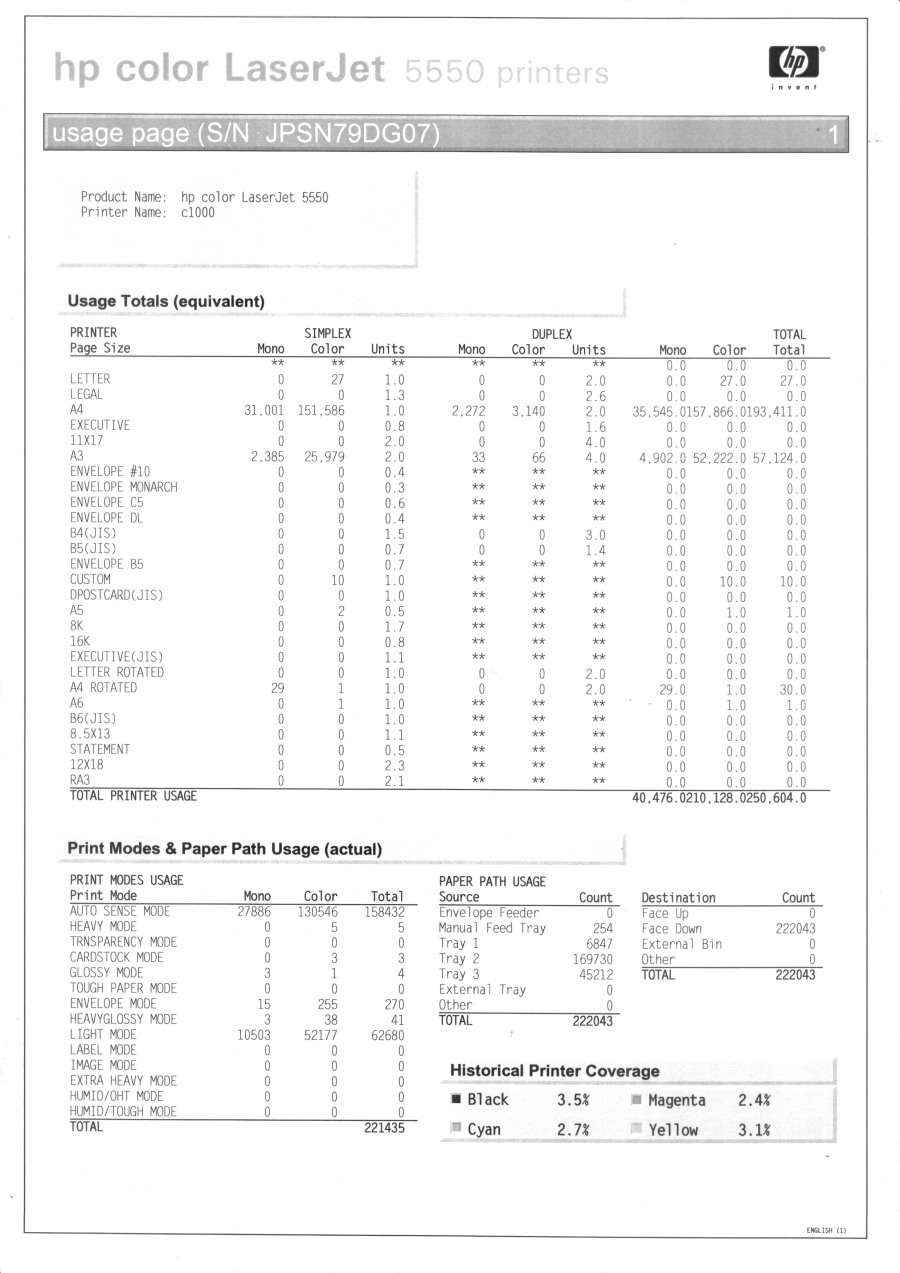 199-044-001 МФУ HP Color LaserJet 5550dtn #31