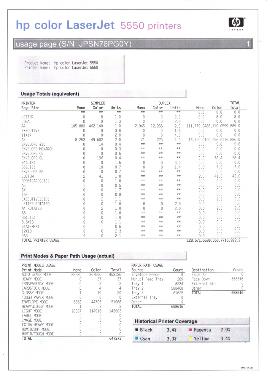 199-044-002 МФУ HP Color LaserJet 5550dtn #34