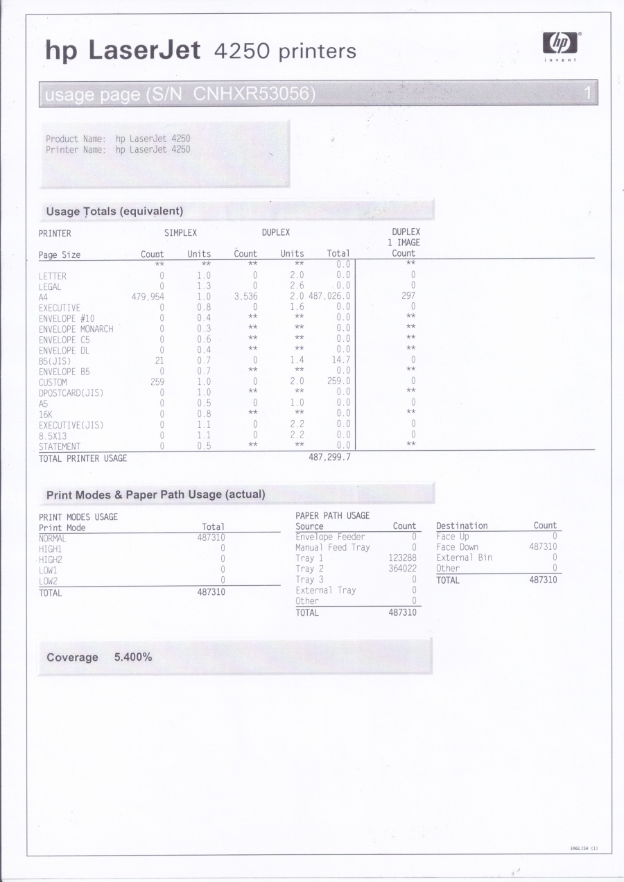 173-045-001 Принтер HP LaserJet 4250 #22