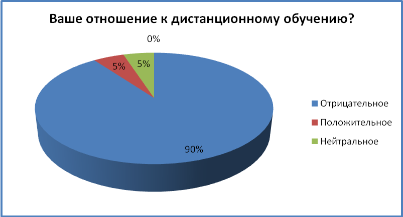 Дистанционное обучение  - люди не хотят продолжения этого социально-технического эксперимента