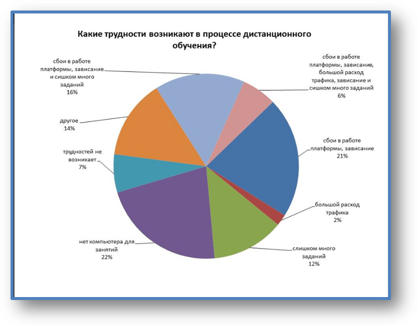 Дистанционное обучение  - люди не хотят продолжения этого социально-технического эксперимента