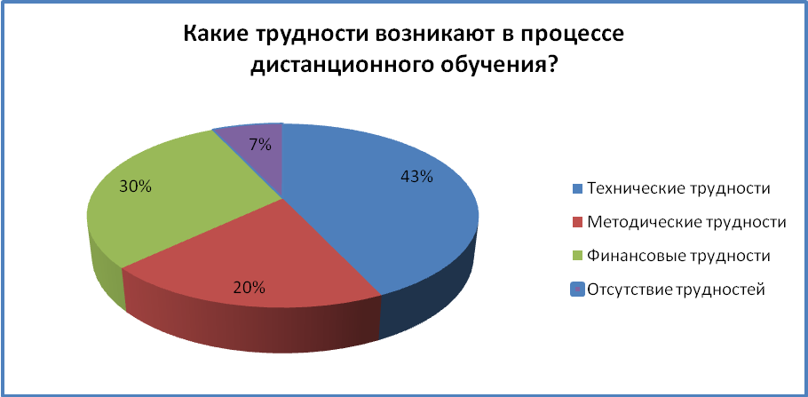 Опрашиваемые респонденты. Предпочтения рисунок. Мои предпочтения в рисовании.