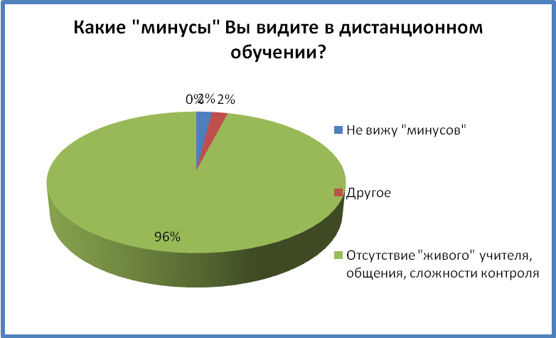 Дистанционное обучение  - люди не хотят продолжения этого социально-технического эксперимента