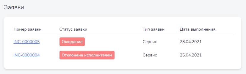 Заявки по объекту