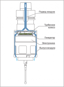 Датчик для контроля деталей TS 444 HEIDENHAIN превью 3