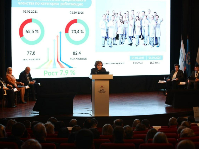 Защита в цифрах: как профсоюз восстановил права 24 тыс. медработников Подмосковья