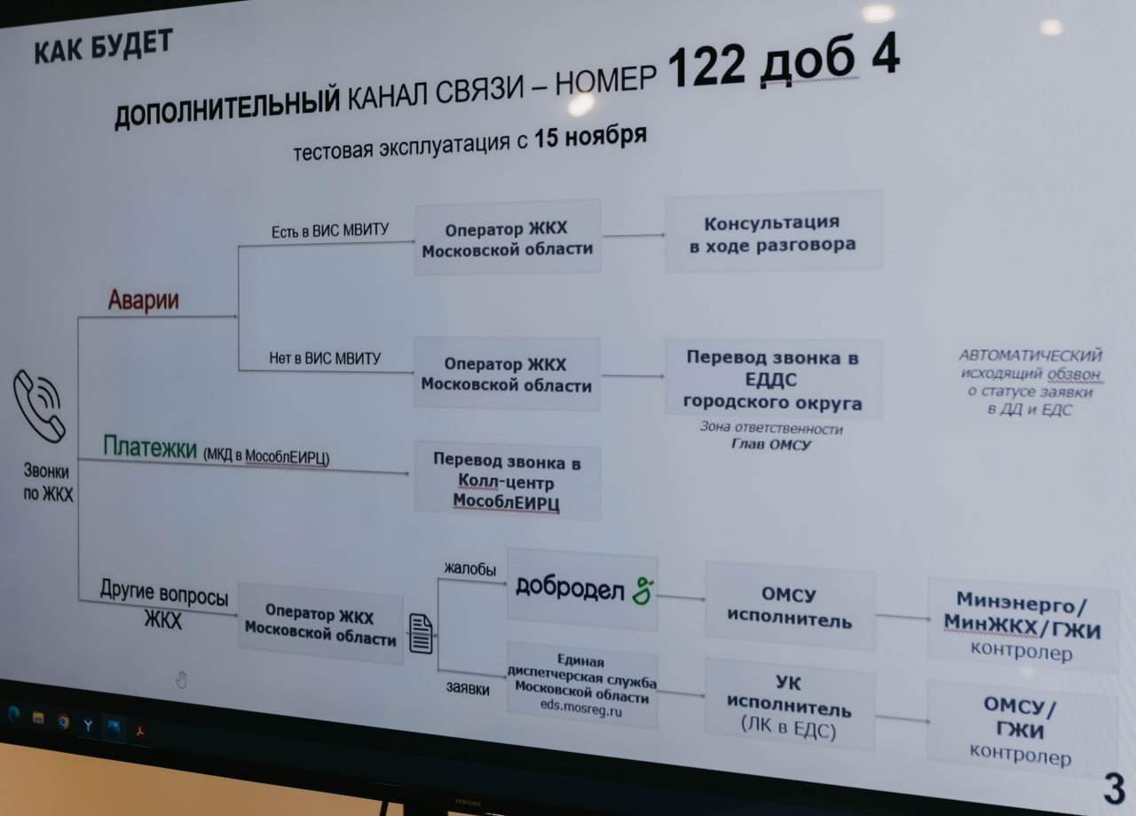 Робот Женя будет обрабатывать жилищно-коммунальные заявки чеховцев |  REGIONS.RU / Чехов