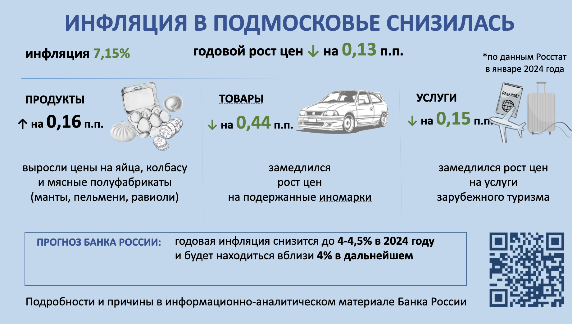 Фото: пресс-служба ГУ Банка России по ЦФО 