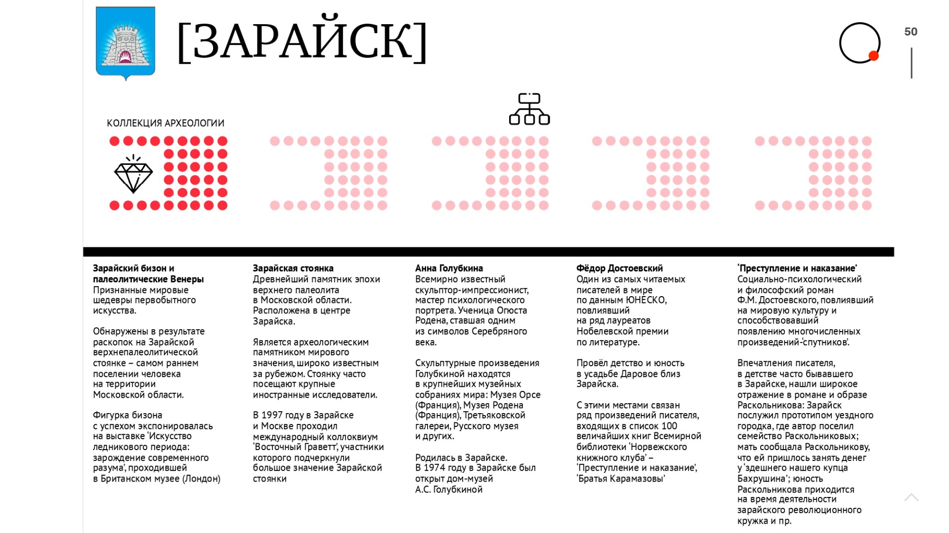 В Минкульте региона определили культурные коды Зарайска | REGIONS.RU /  Зарайск