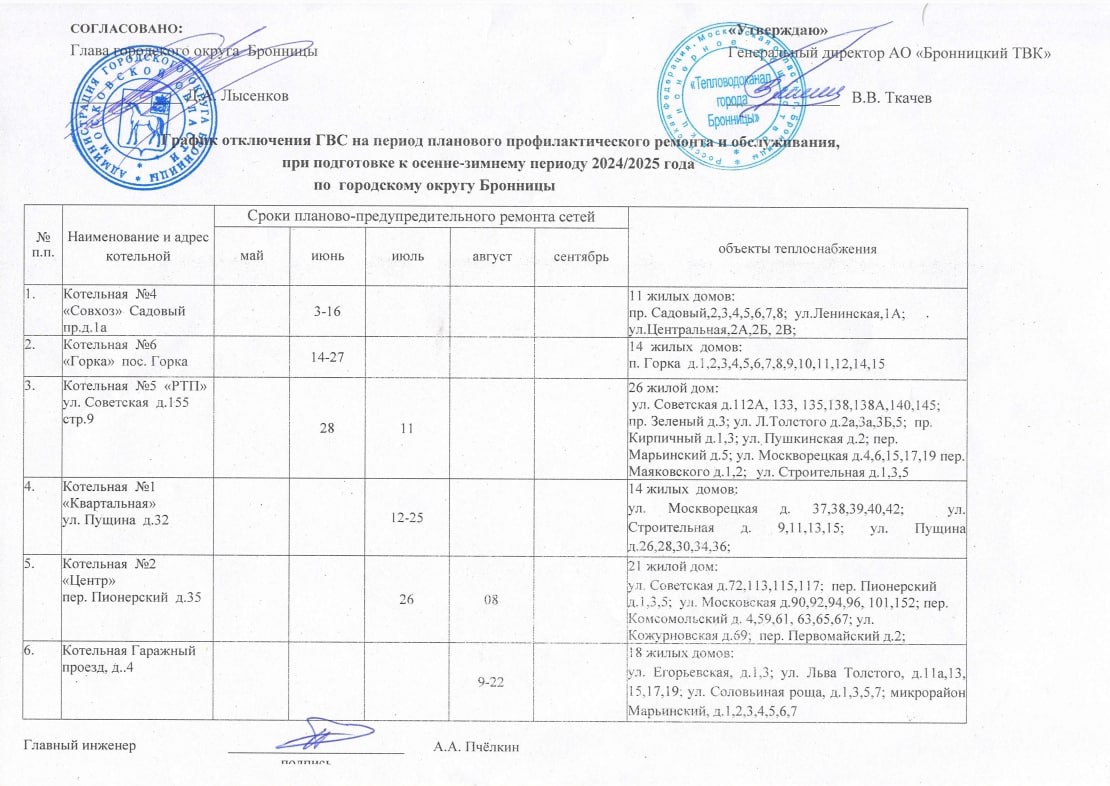 Появился график отключения горячей воды в Бронницах | REGIONS.RU / Бронницы