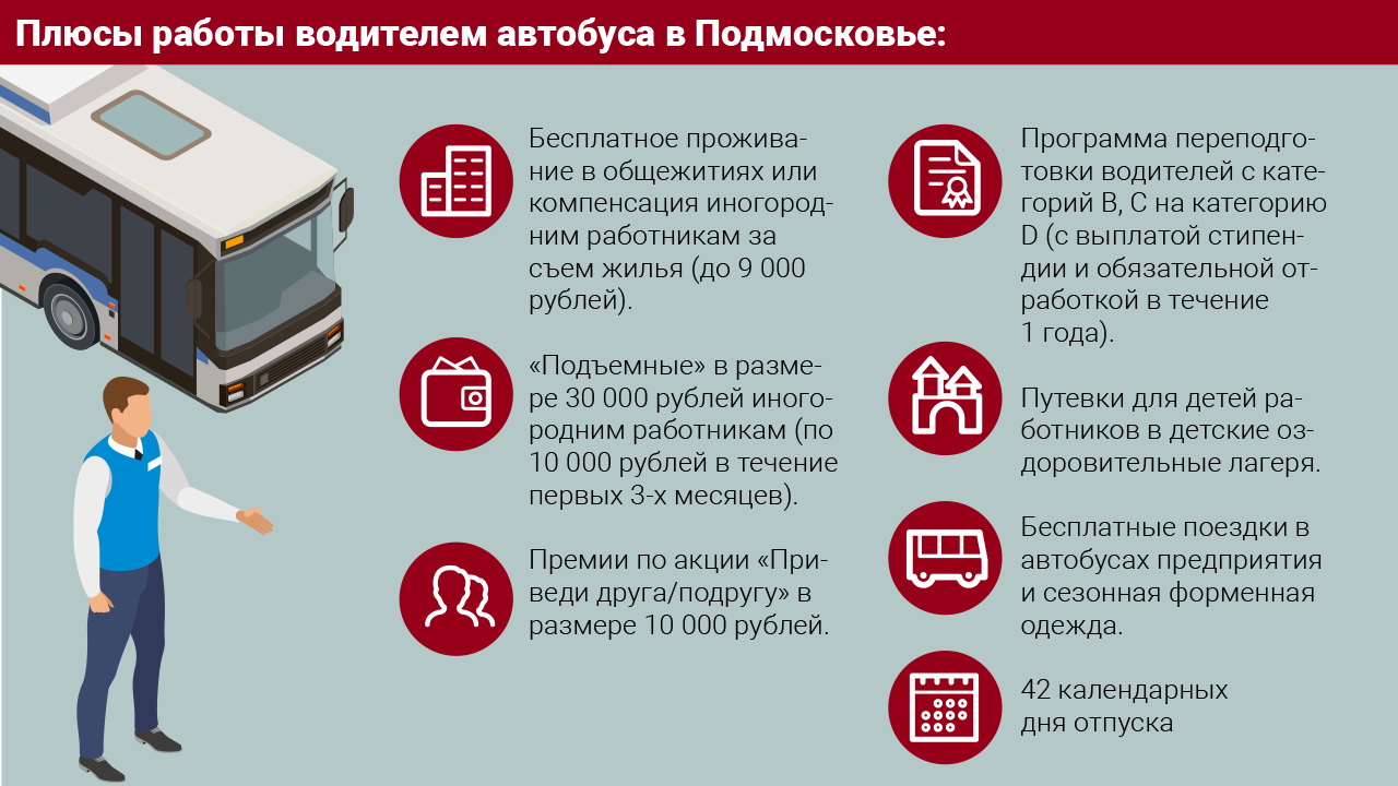 Высокая зарплата и приятные бонусы: как стать водителем автобуса в  Подмосковье | Regions.ru