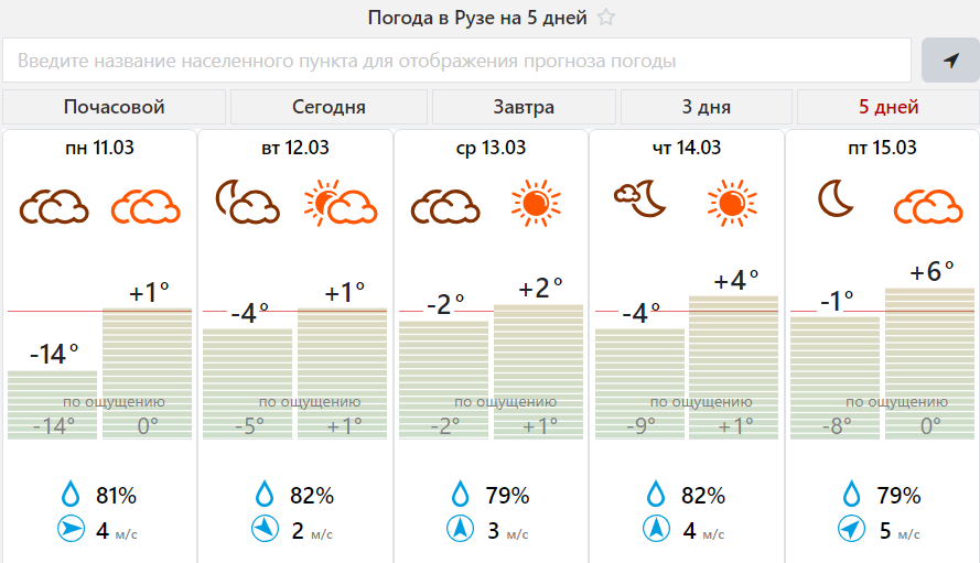 Температура сентября 2019