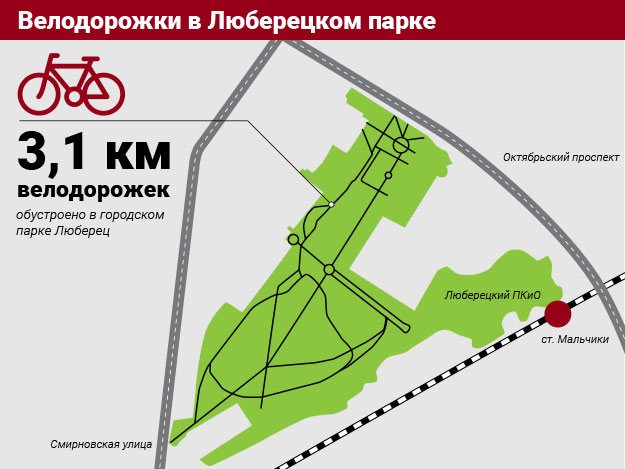 инфографика 