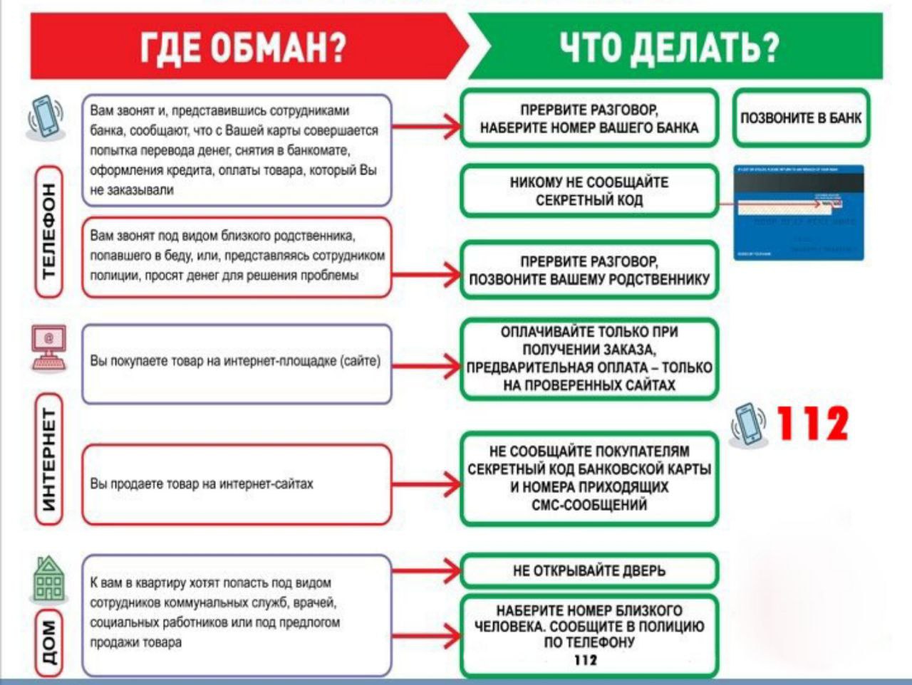 Аферисты не дремлют: в Талдомском округе за две майские недели мошенники  обманули пятерых человек | REGIONS.RU / Талдом