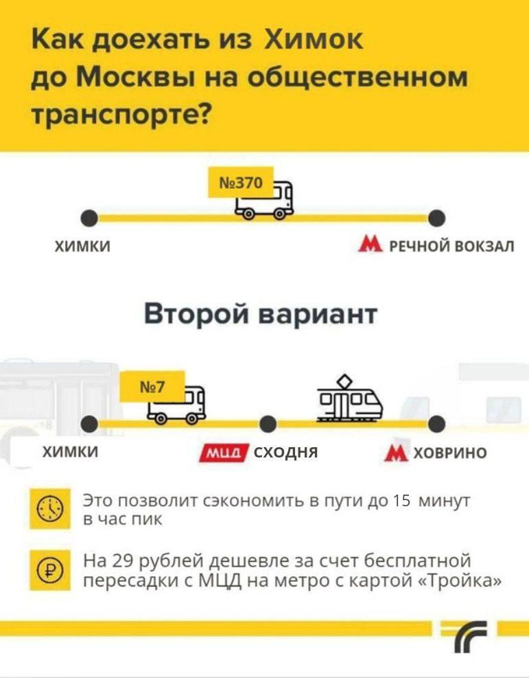 Министерство транспорта и дорожной инфраструктуры Московской области