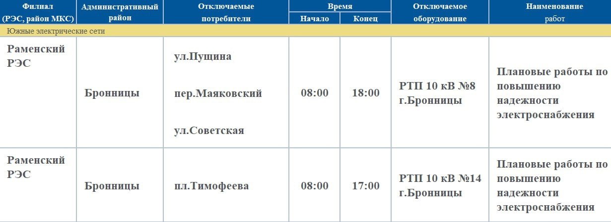 Фото: пресс-служба администрации городского округа Бронницы