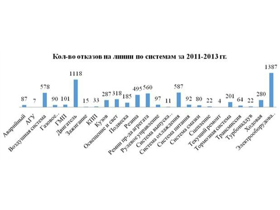 Фото: science-education.ru