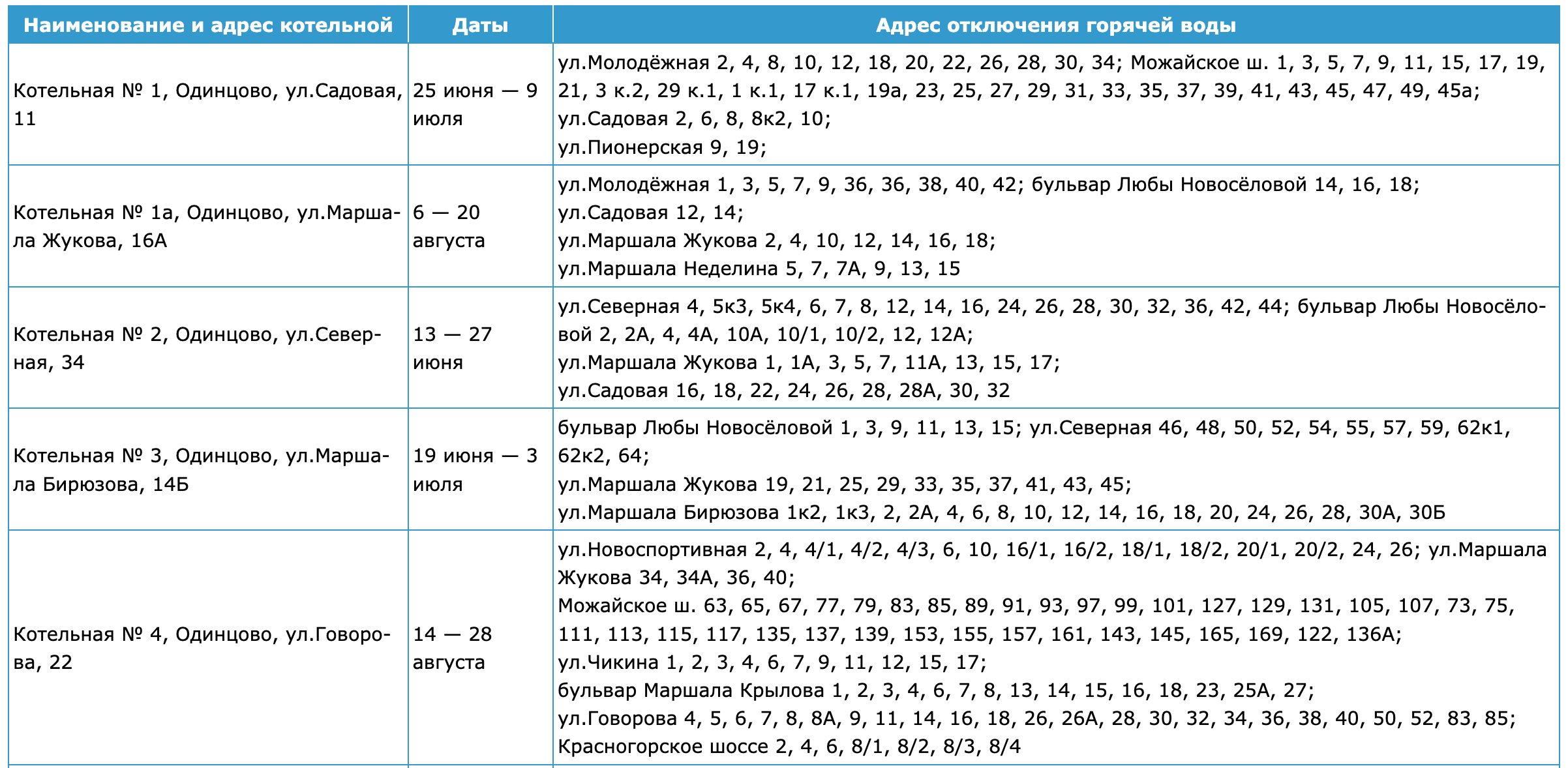 График отключения горячей воды в Одинцово на 2024 год