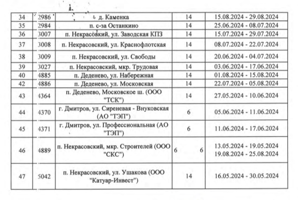 Фото: пресс-служба Губернатора и Правительства Московской области