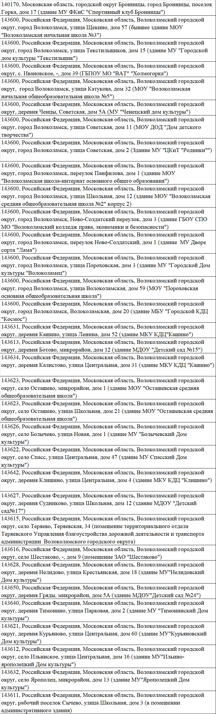 Фото: пресс-служба Администрации г.о. Волоколамск