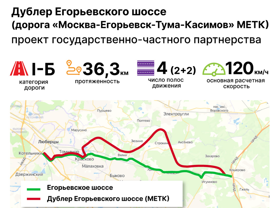 Фото: Министерство транспорта и дорожной инфраструктуры Московской области