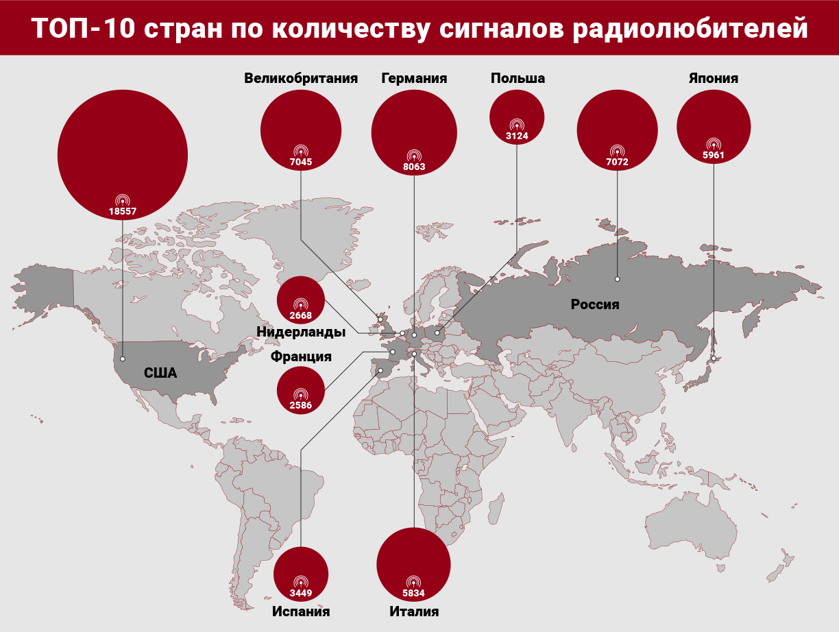 Инфографика: REGIONS