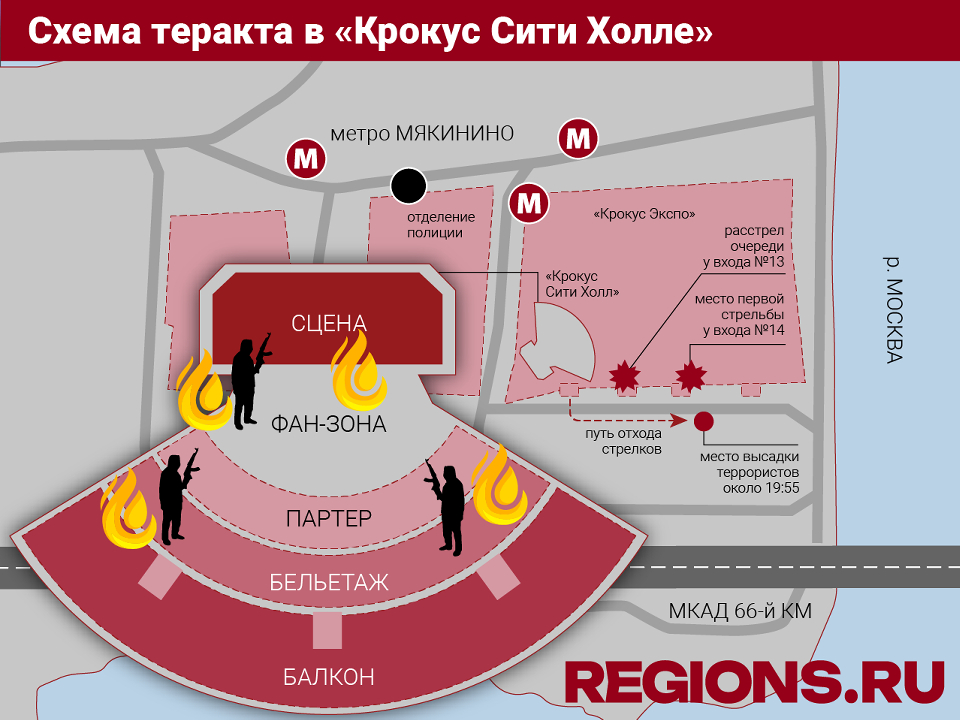 Фото: REGIONS