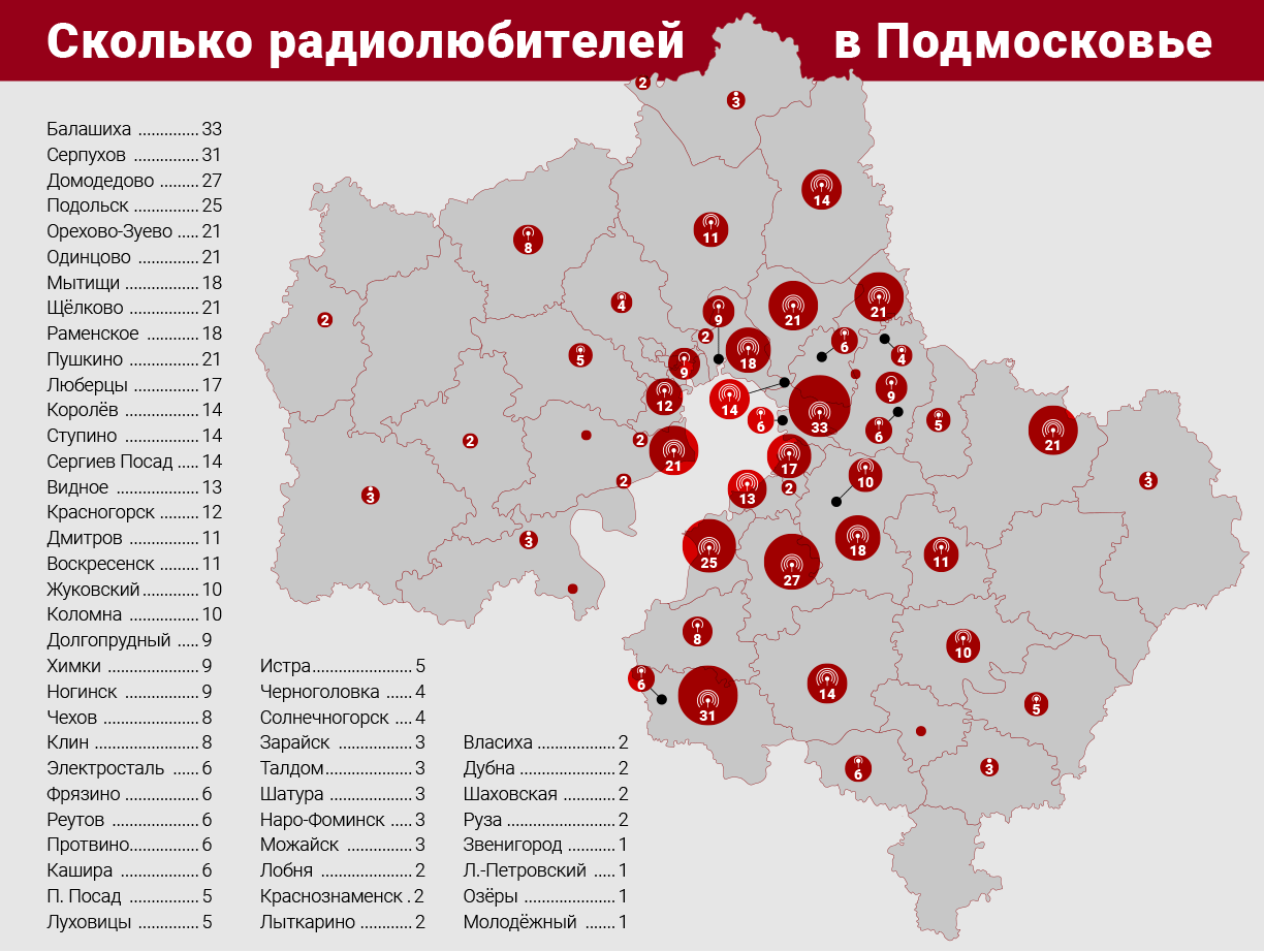 Инфографика: REGIONS