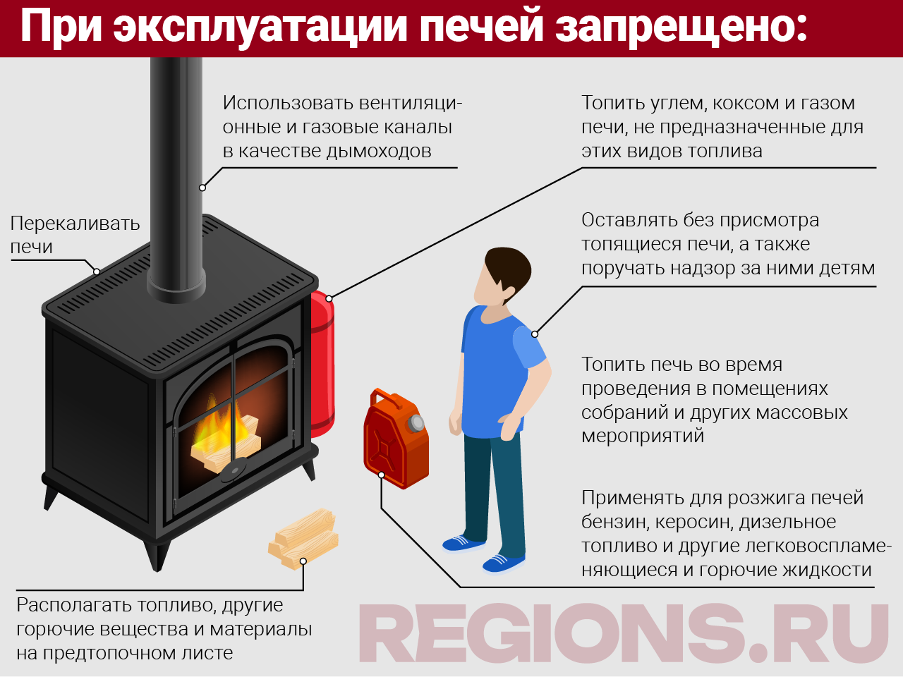 фото: REGIONS