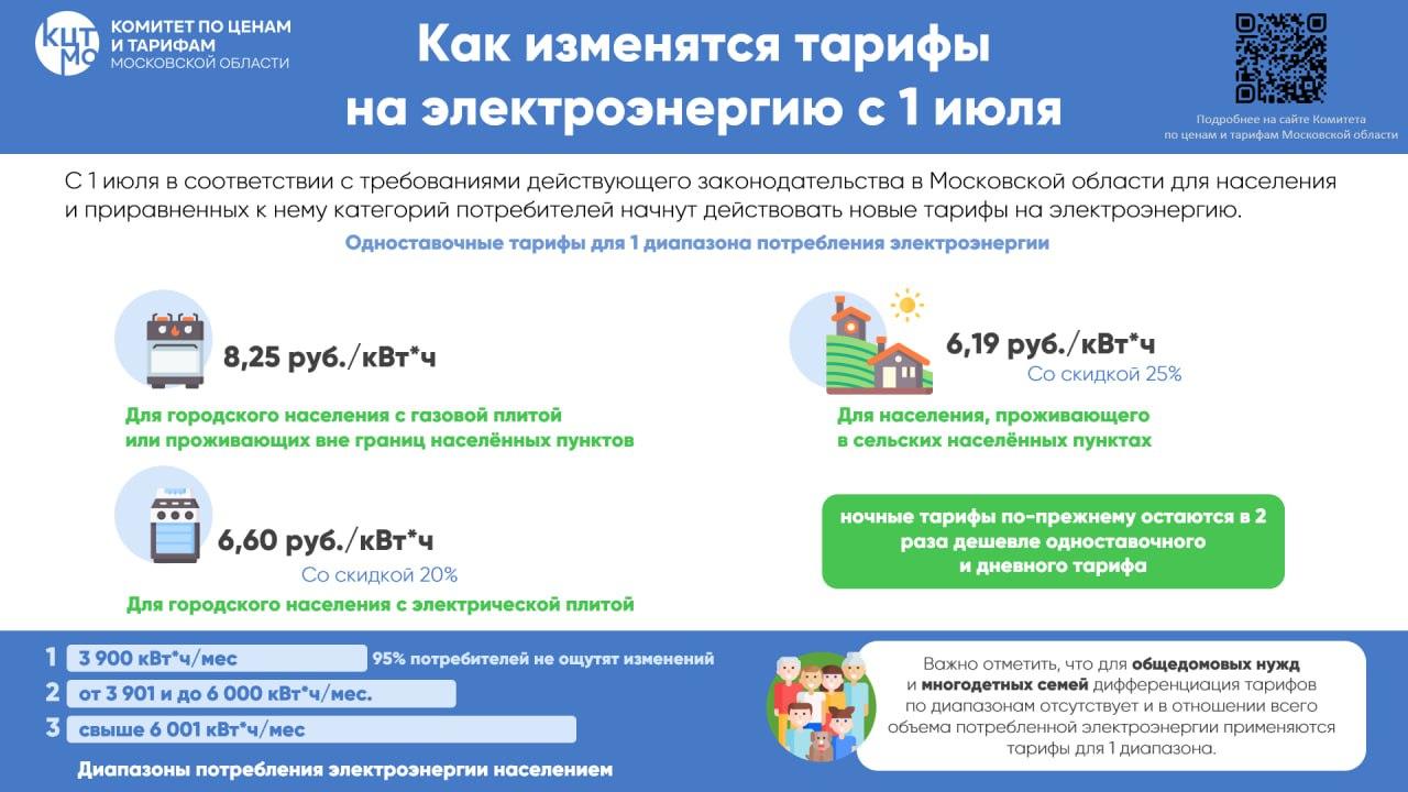 Фото: Комитет по ценам и тарифам Московской области