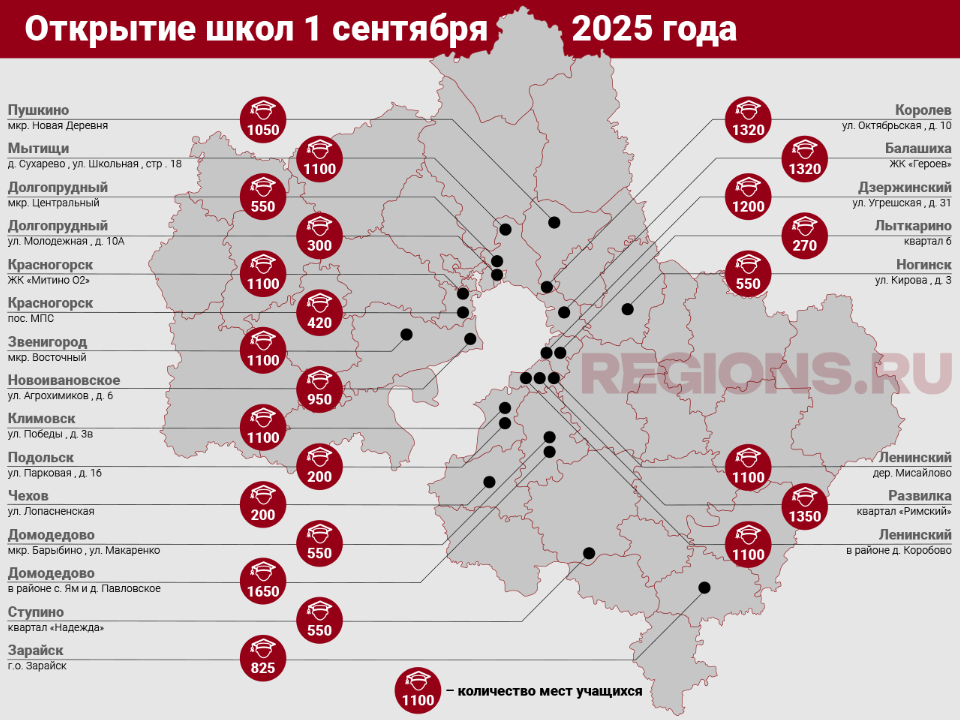 Фото REGIONS